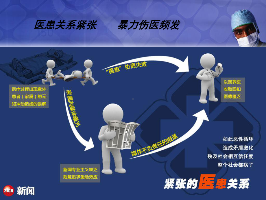 医护人员自身安全概论(-63张)课件.ppt_第2页