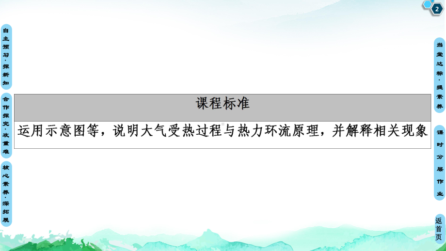 大气受热过程和大气运动教学课件人教版.ppt_第2页