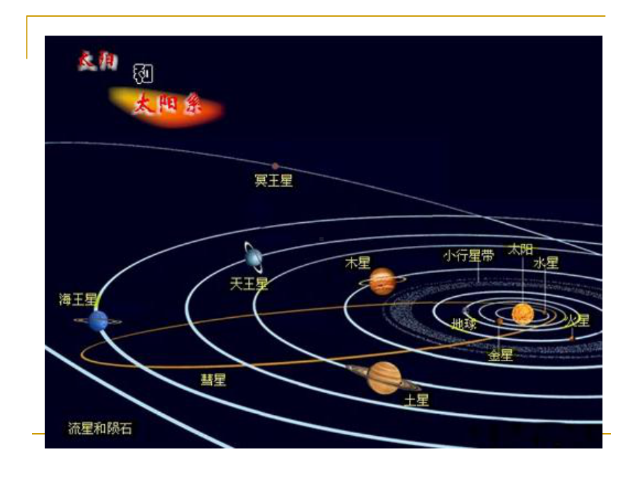 天体的认识课件.ppt_第2页