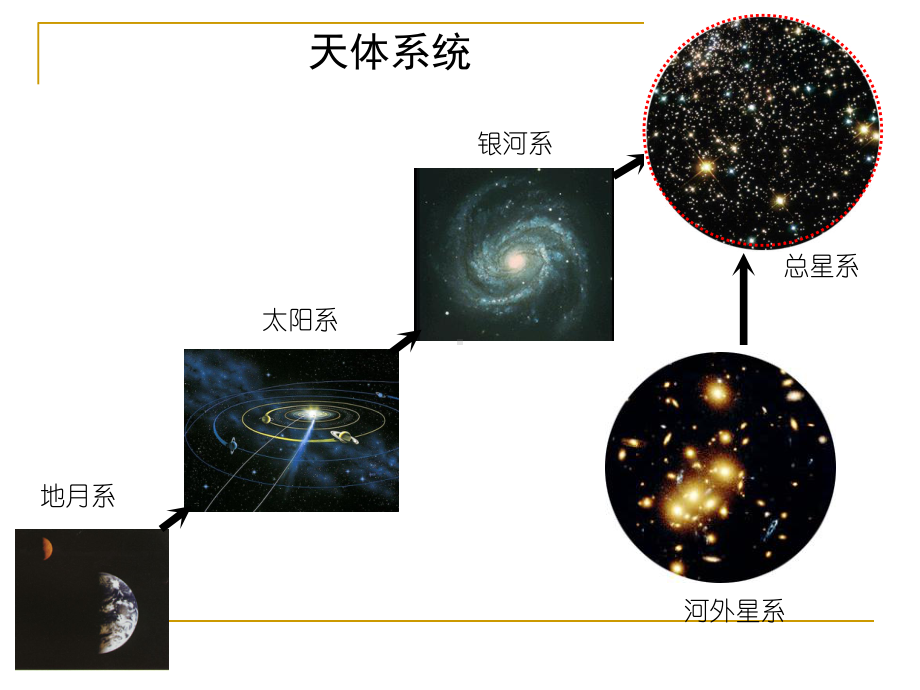 天体的认识课件.ppt_第3页