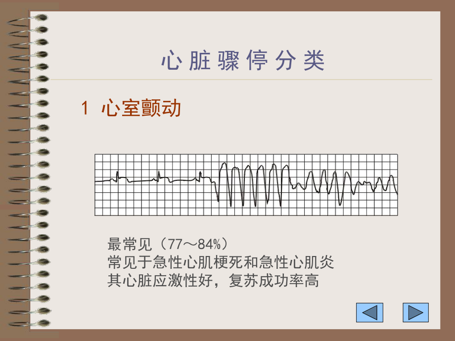 心脏骤停的抢救-课件.ppt_第3页