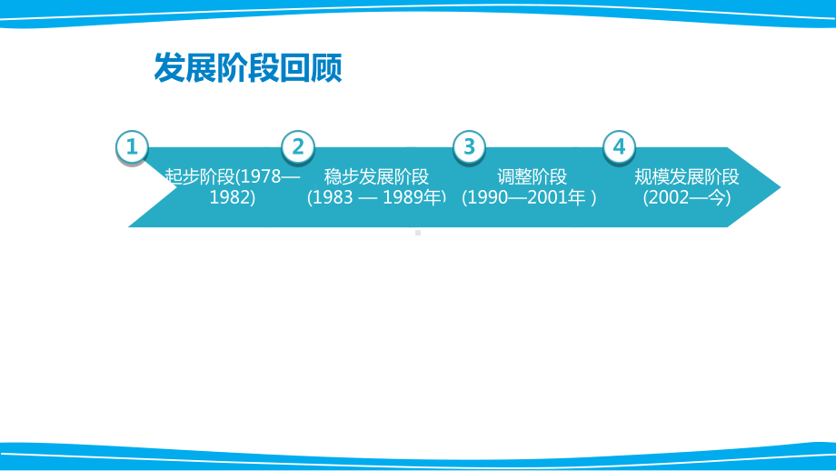 国际工程管理课件.ppt_第3页