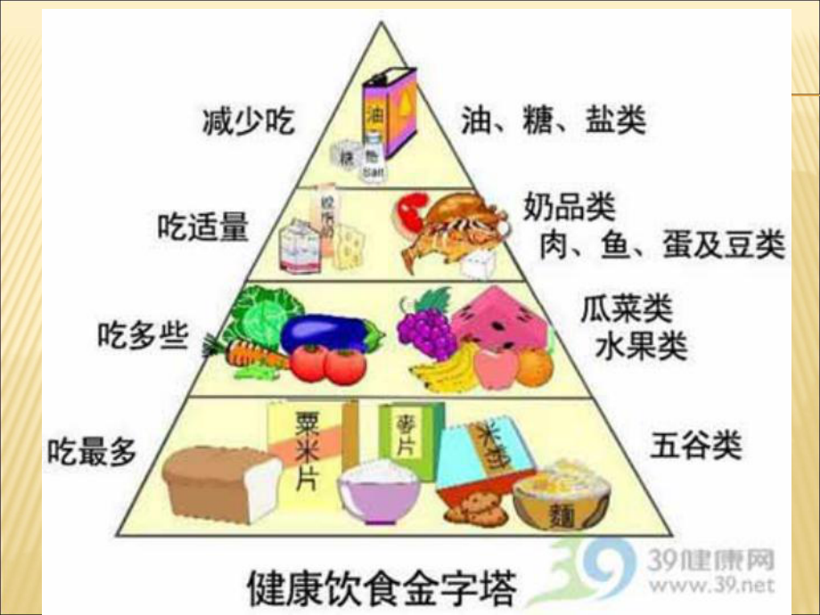 健康：吃饭不挑食课件.ppt_第3页