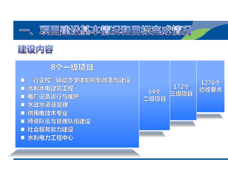 学院骨干建设汇报课件.pptx_第3页