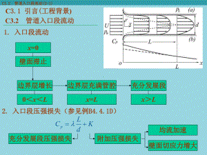 大学流体力学第三章课件.ppt