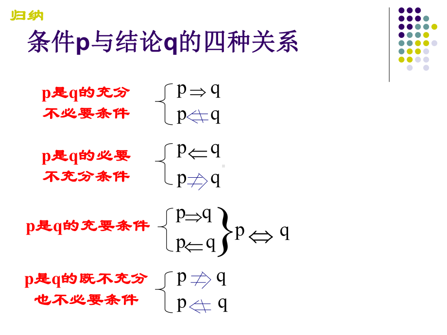 充分条件与必要条件4课件.ppt_第2页