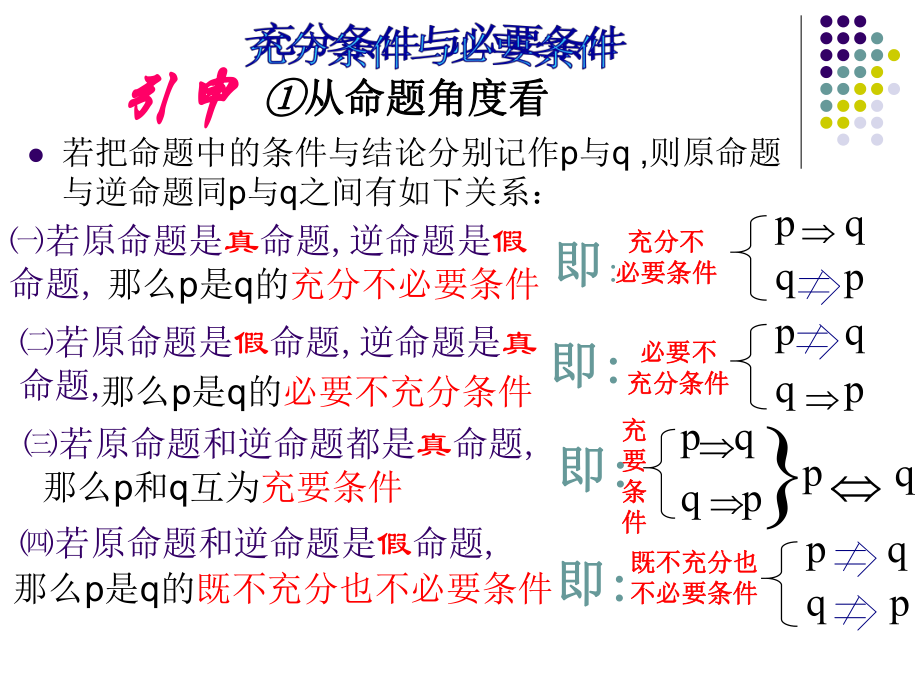 充分条件与必要条件4课件.ppt_第3页