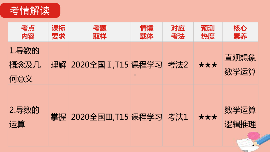 全国统考2022版高考数学大一轮备考复习第3章导数及其应用第1讲导数的概念及运算课件文.pptx_第3页