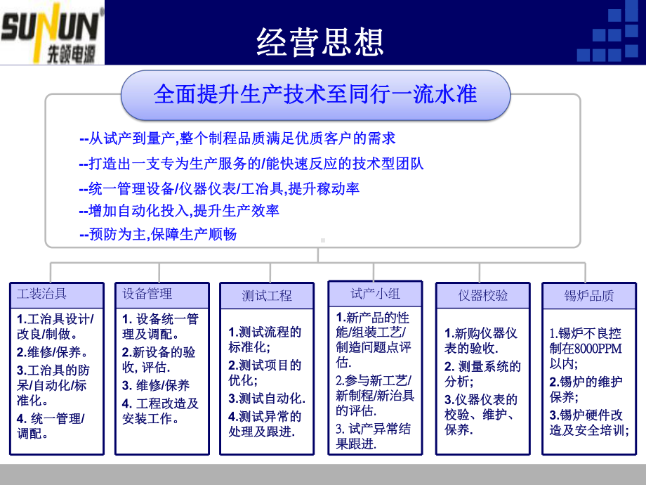 工程部未来三个月工作计划总结课件.ppt_第3页