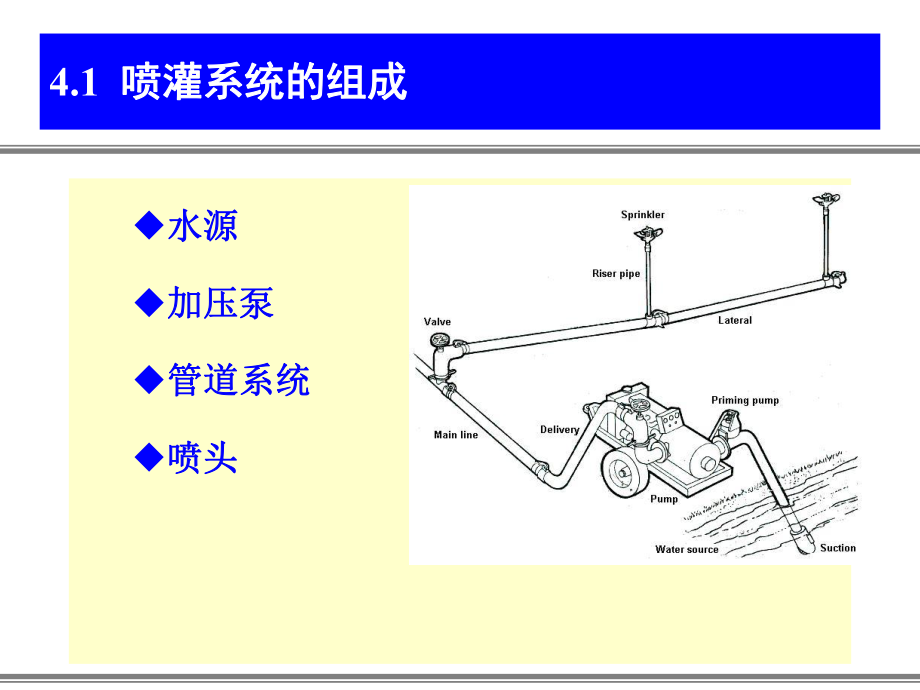 喷灌与滴灌课件.ppt_第2页