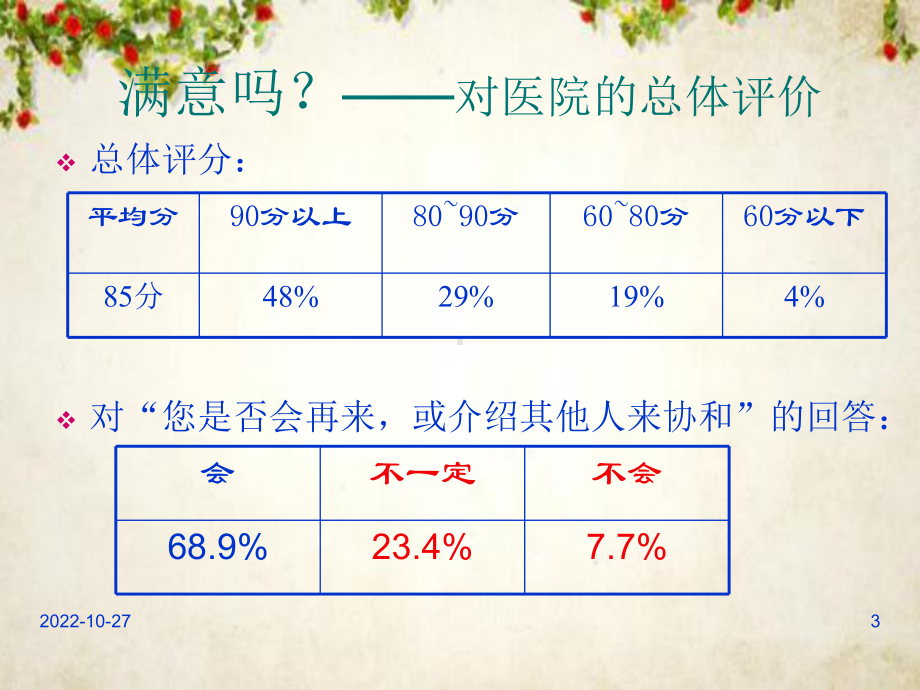 医患沟通技巧培训(-40张)课件.ppt_第3页