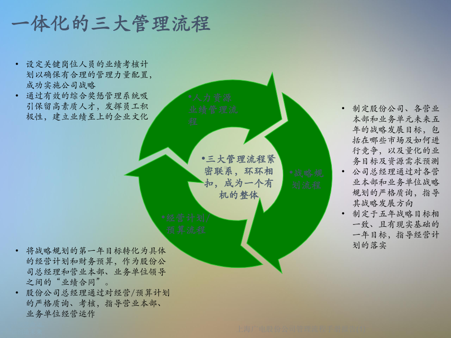 公司管理流程手册报告课件.ppt_第3页