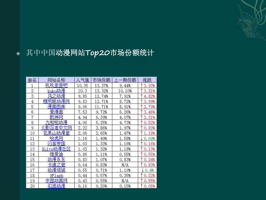 动画产业经济分析课件.ppt_第2页