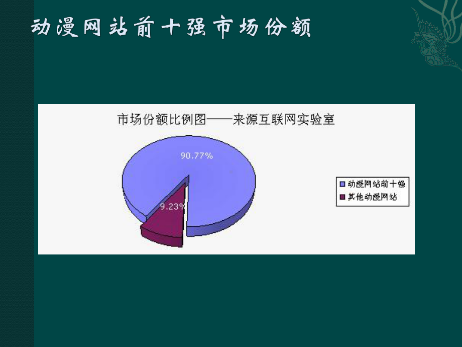 动画产业经济分析课件.ppt_第3页