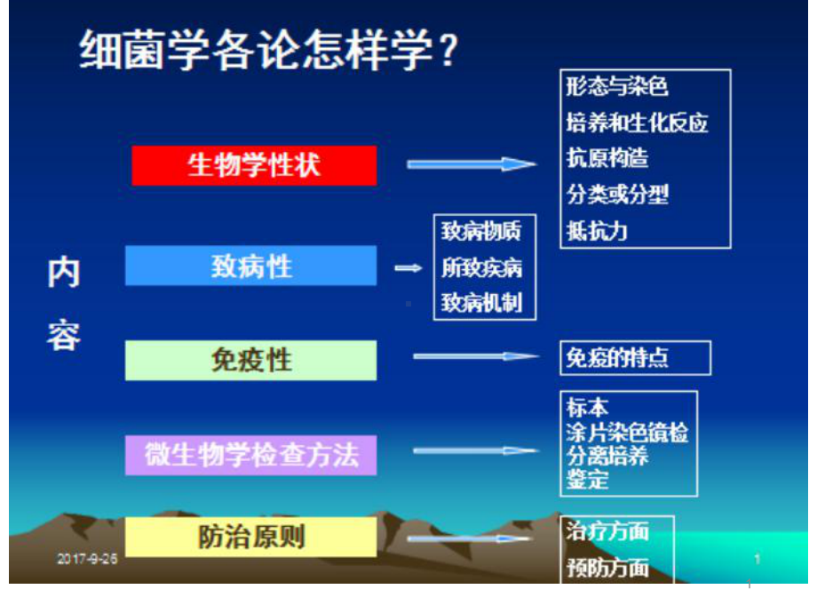 化脓性球菌课件.ppt_第1页