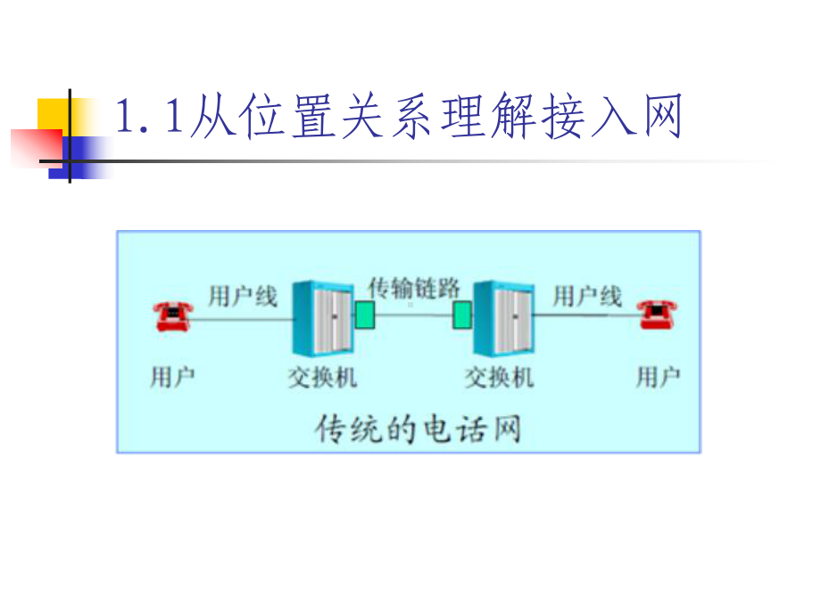 宽带接入网技术基础一章-接入网的概念课件.ppt_第3页