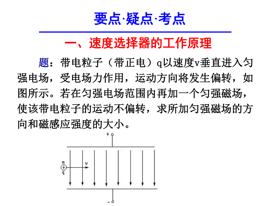 带电粒子在复合场中运动-之-现代技术应用课件.ppt_第3页