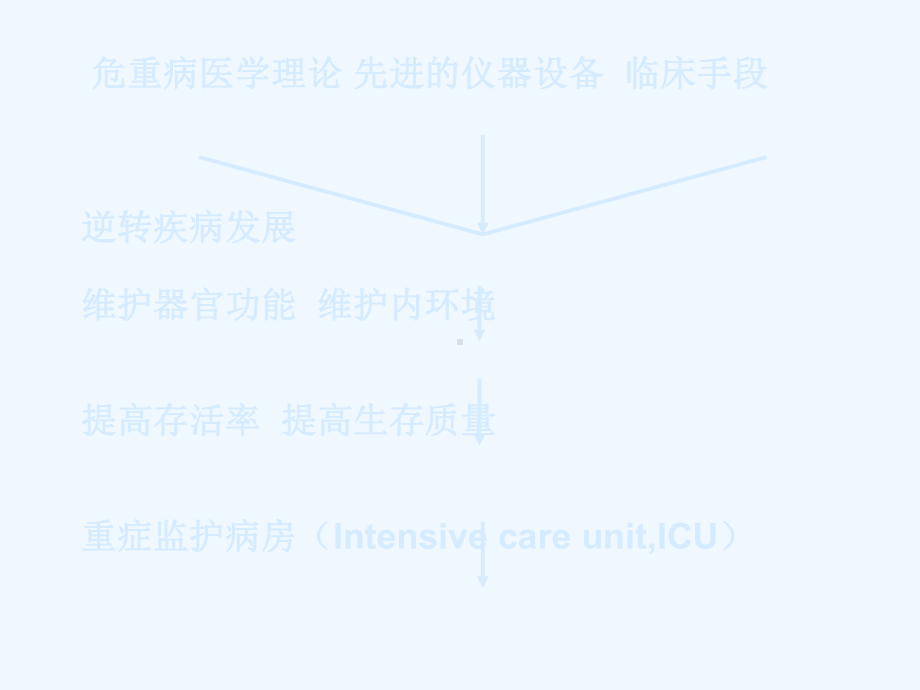 各类常见先天性心脏病术后处理课件.ppt_第2页