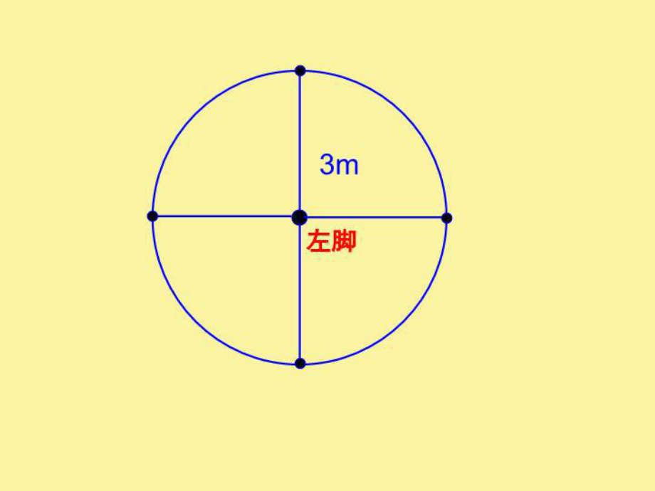 圆的复习课课件-2.ppt_第3页