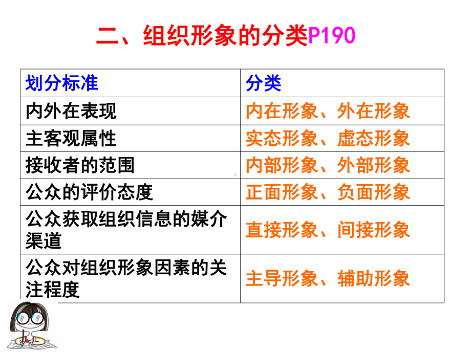 公共关系学第九章课件.ppt_第3页