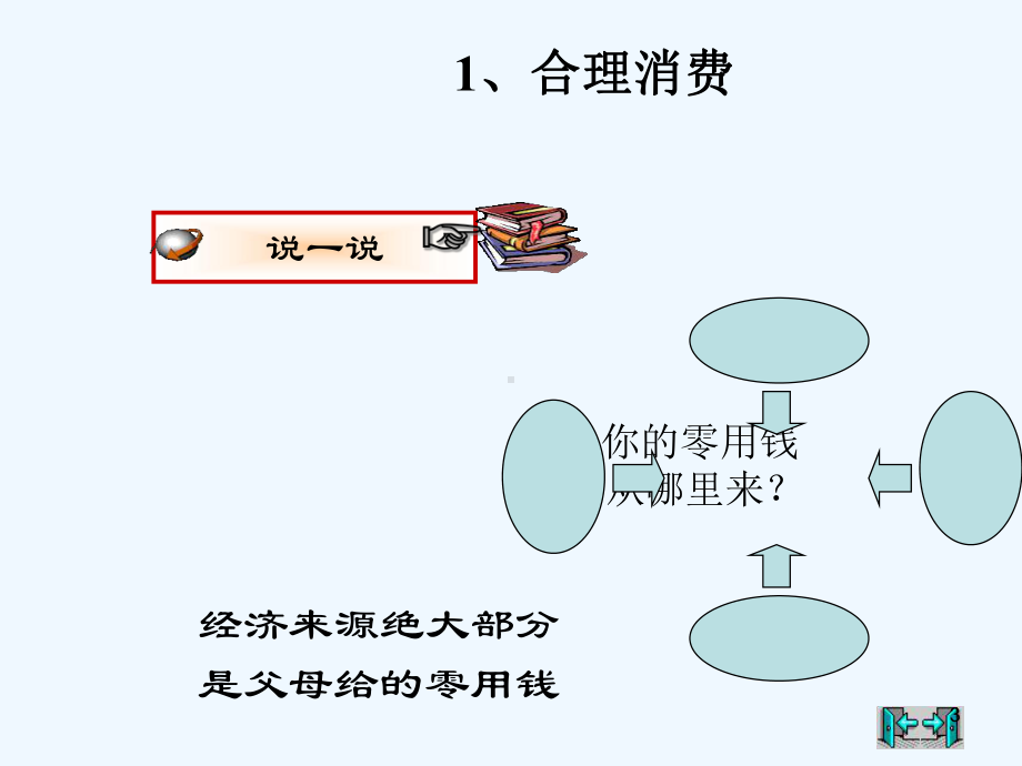 做理智的消费者-课件.ppt_第3页