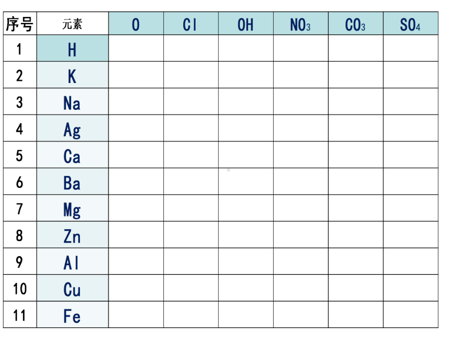 化学式化合价练习课件.ppt_第1页