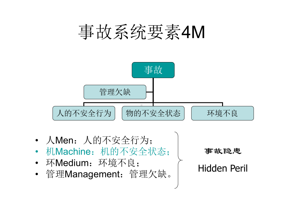 危害因素辨识、风险评价课件.ppt_第2页