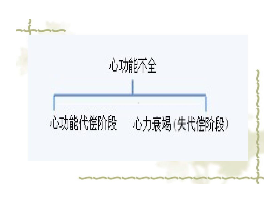 心功能不全护理39张课件.ppt_第3页