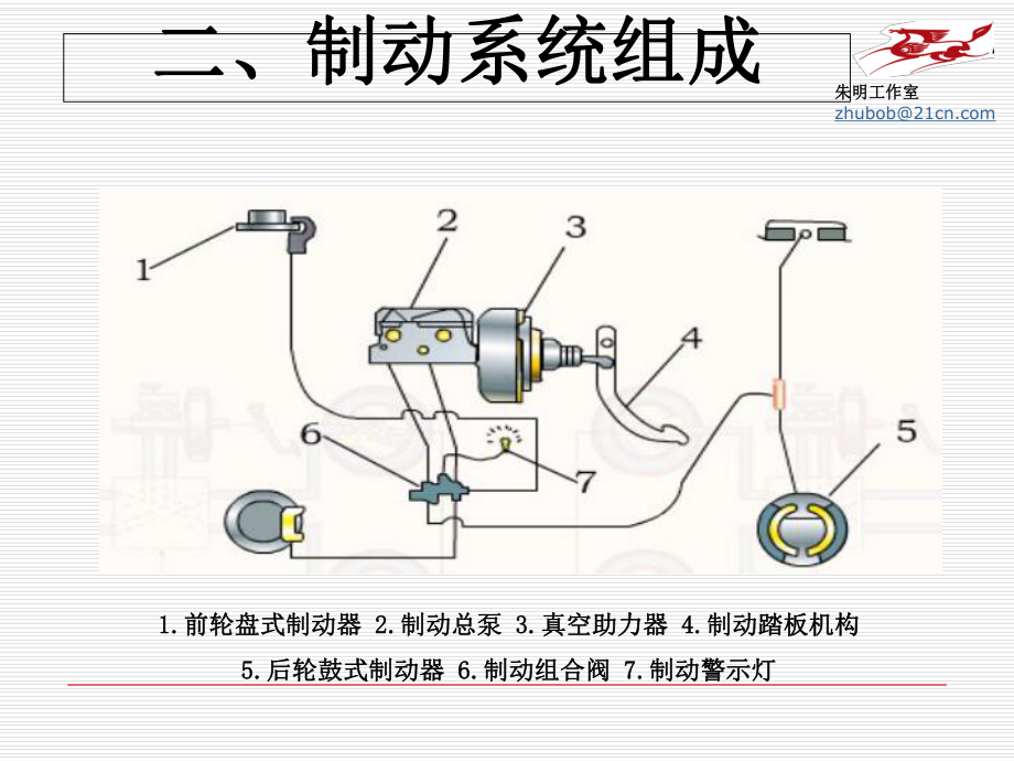 制动系统故障诊断与排除课件.ppt_第3页