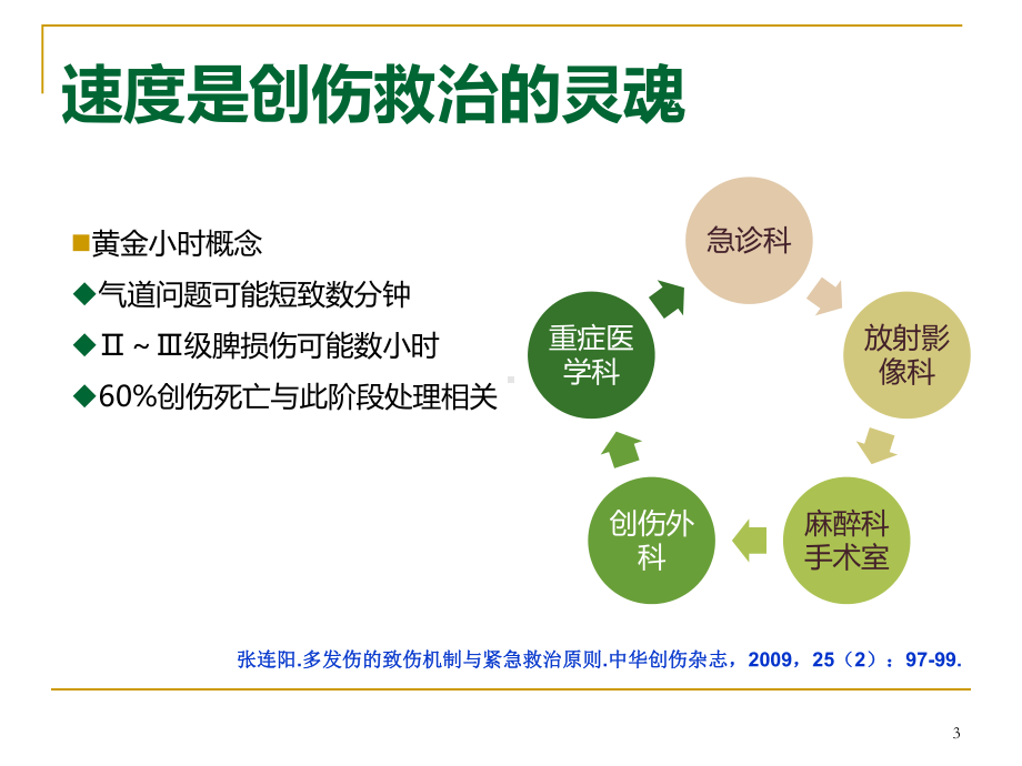 创伤院内紧急救治程序课件.ppt_第3页