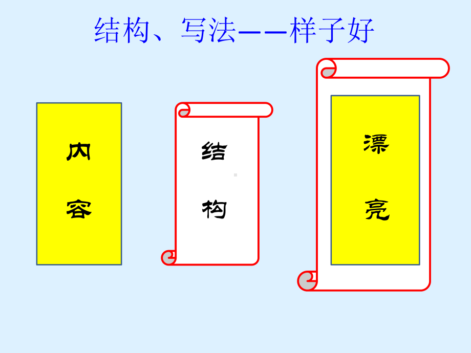 初中作文指导：记叙文的结构-中考作文专题训练4课件.pptx_第3页