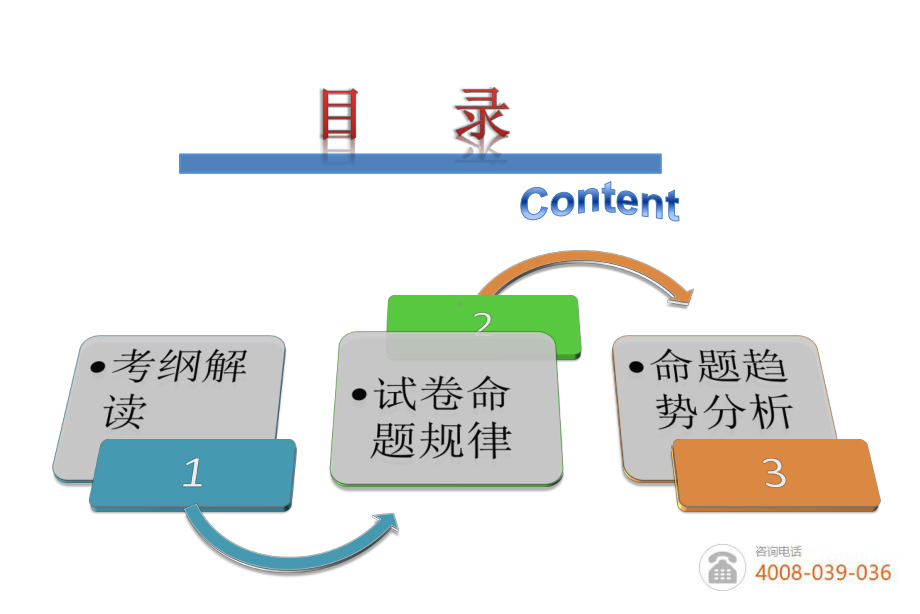 全国高考英语卷命题规律和趋势解读课件.ppt_第2页