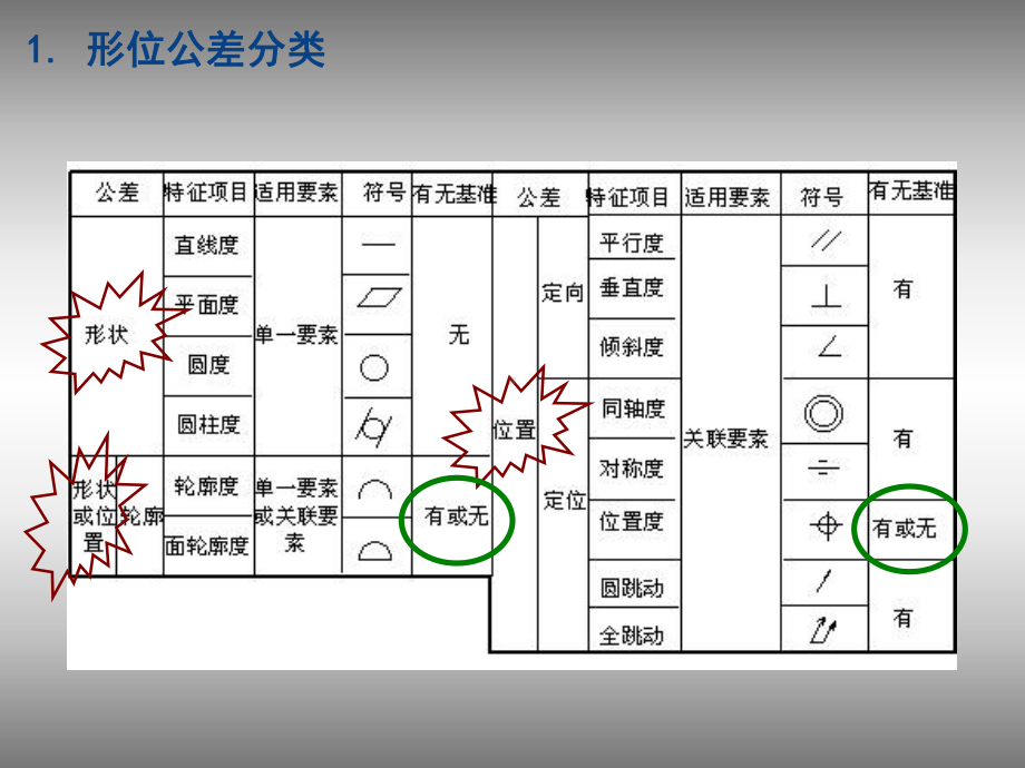 形位公差及标注教程课件.ppt_第2页