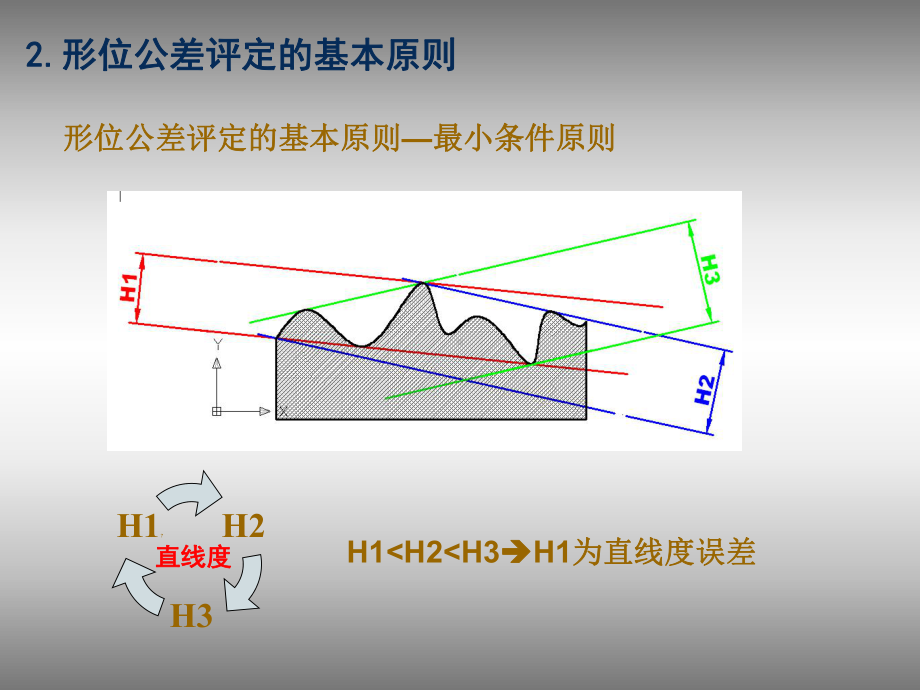 形位公差及标注教程课件.ppt_第3页