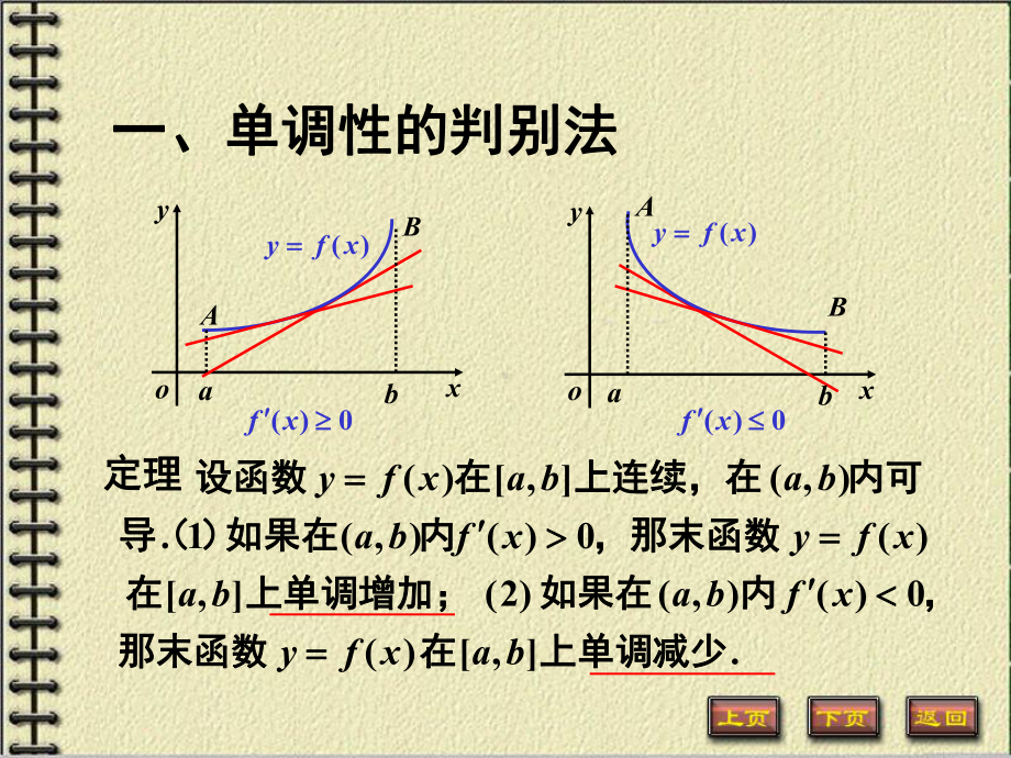 函数单调性的判定法课件.ppt_第2页