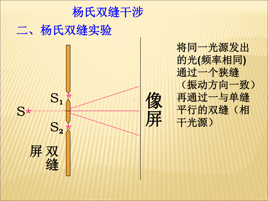 光的干涉和杨氏双缝干涉实验课件.ppt_第3页