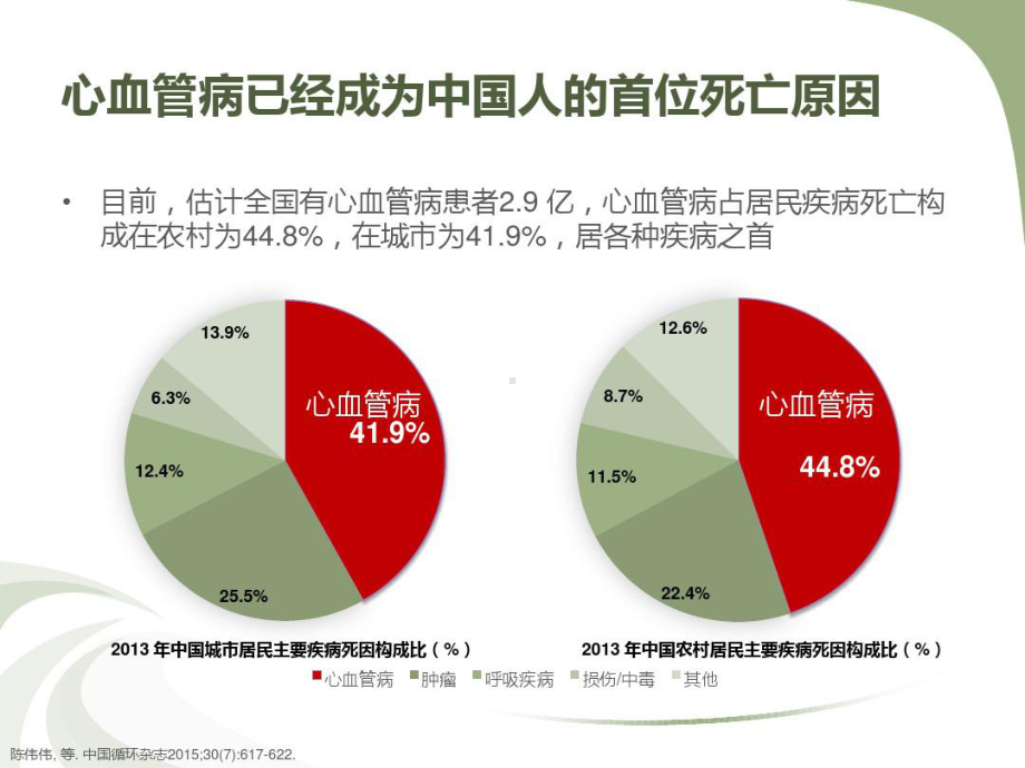 冠心病血脂管理32张课件.ppt_第2页