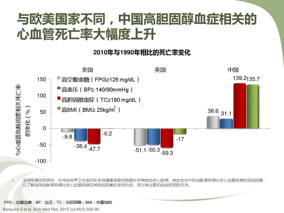 冠心病血脂管理32张课件.ppt_第3页