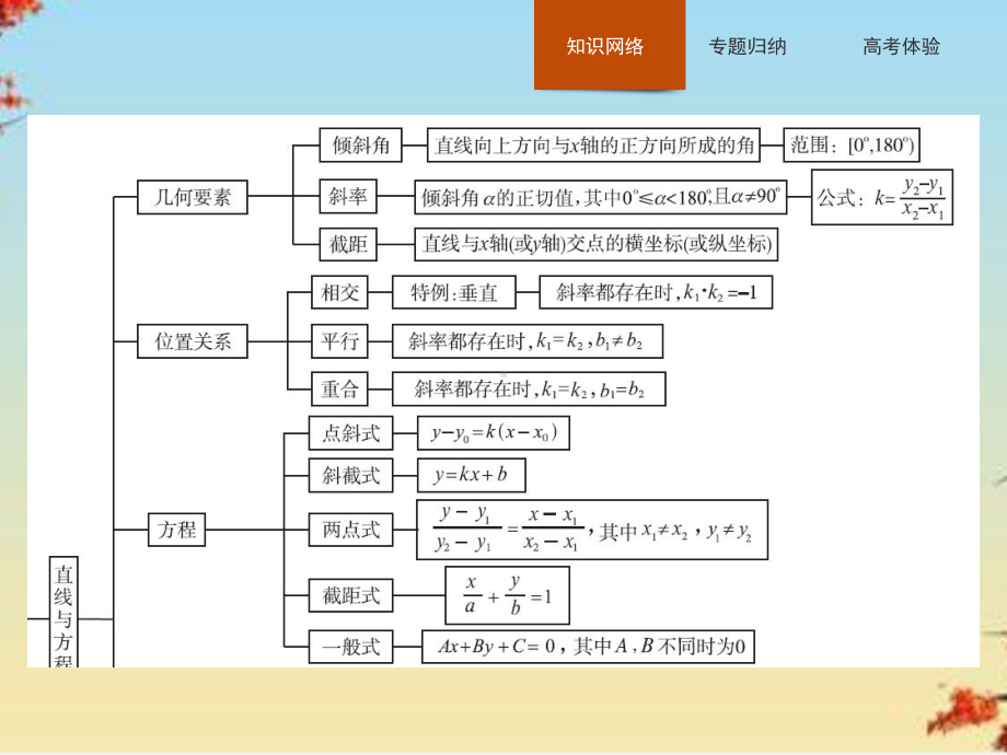 北师大版数学必修二课件：第二章-解析几何初步-(14份打包)13.pptx_第2页