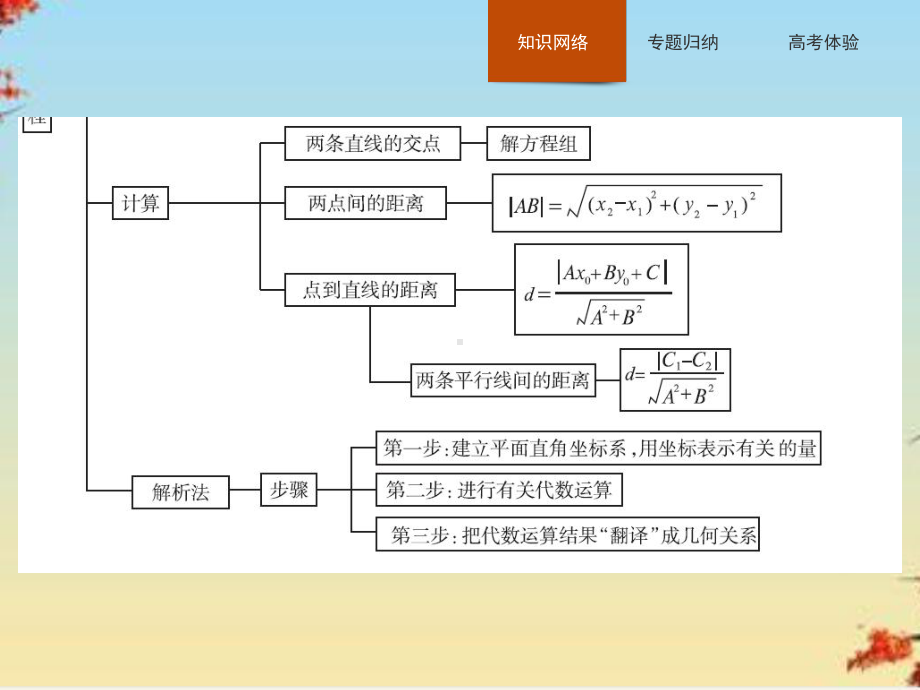 北师大版数学必修二课件：第二章-解析几何初步-(14份打包)13.pptx_第3页