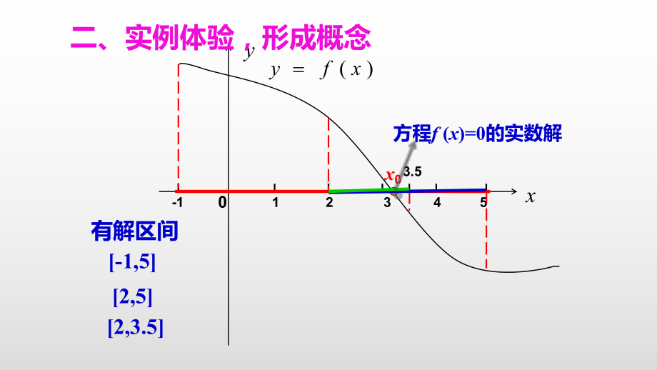 利用二分法求方程的近似解-公开课课件.pptx_第3页