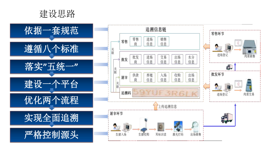 农产品质量追溯总体解决方案(-39张)课件.ppt_第3页