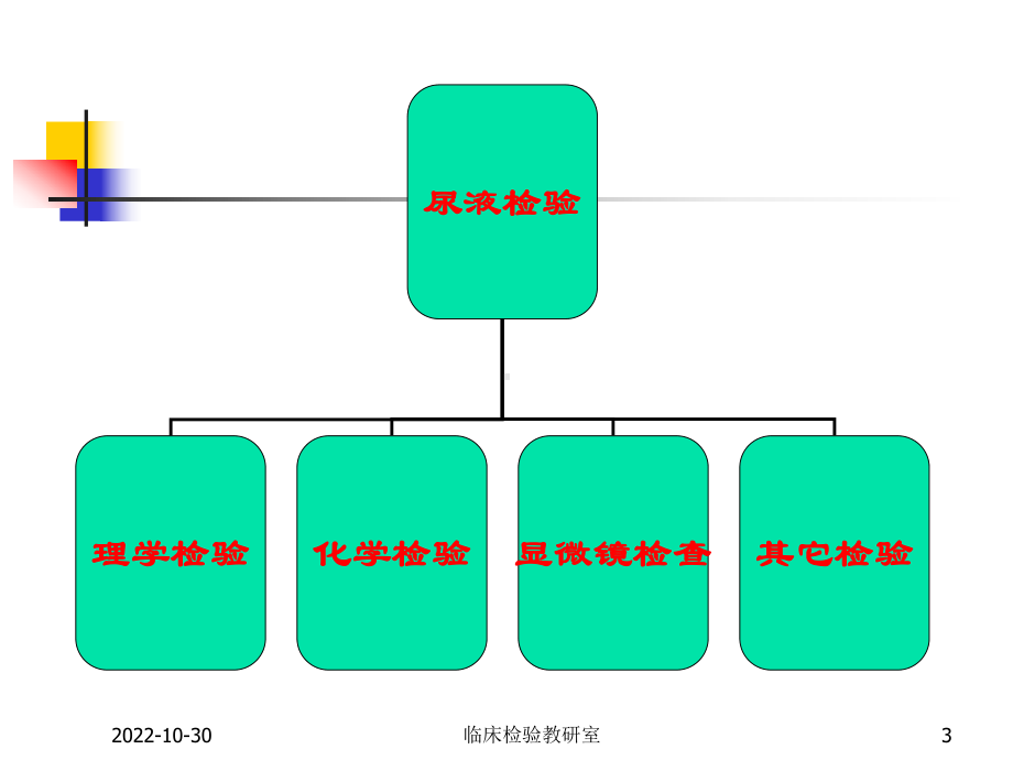 实验诊断学尿液检查总结课件.ppt_第3页