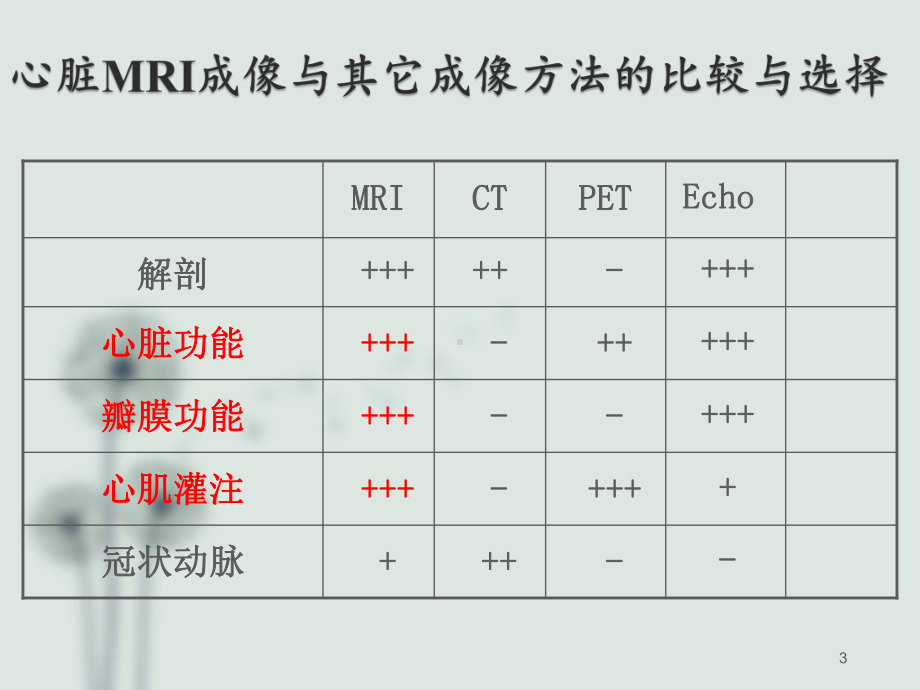 心脏MR检查及应用课件.pptx_第3页