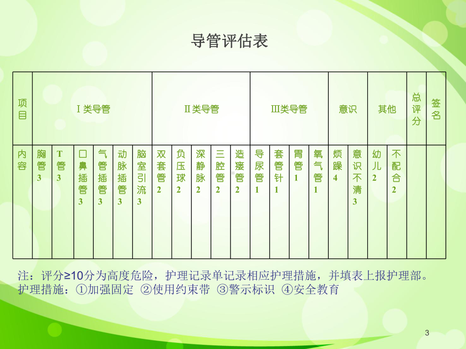 各种导管的护理-新课件.ppt_第3页