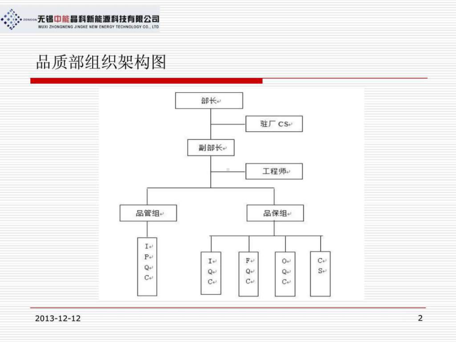 品质部岗位职责课件.ppt_第2页