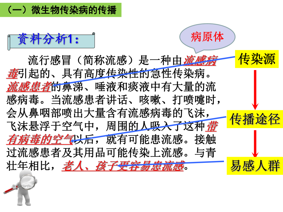 微生物传染病的传播和预防课件.ppt_第3页