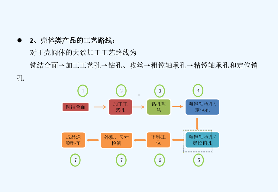 壳体类机加工艺简介课件.ppt_第3页