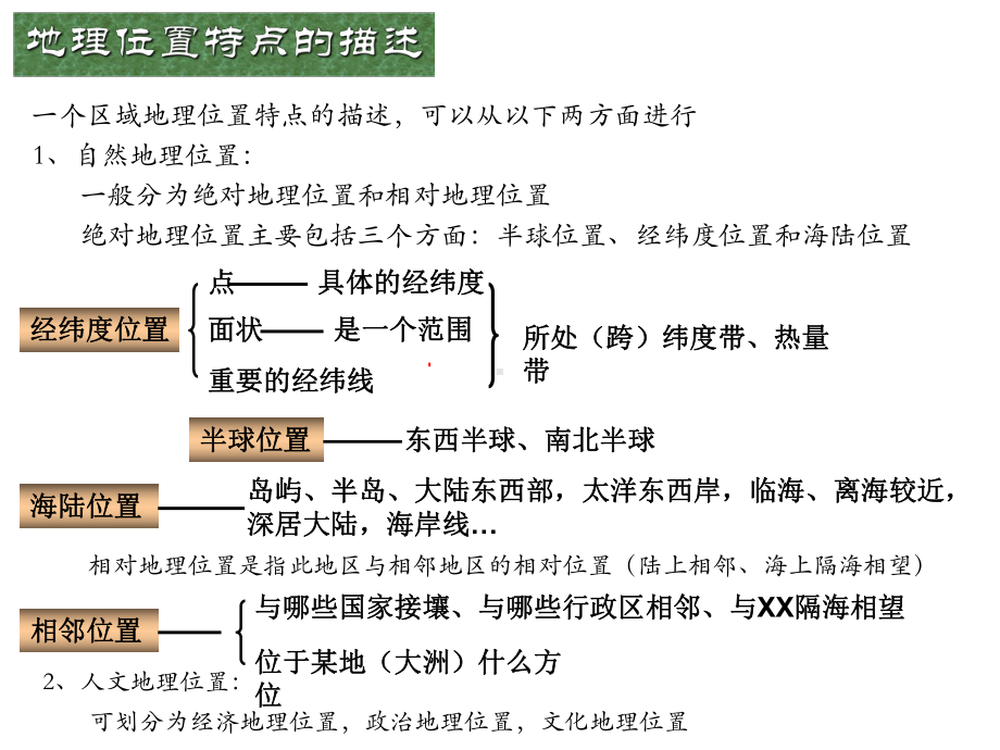 地理复习—位置特征课件.ppt_第2页