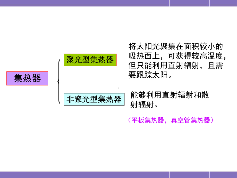 太阳能热集热课件.ppt_第3页